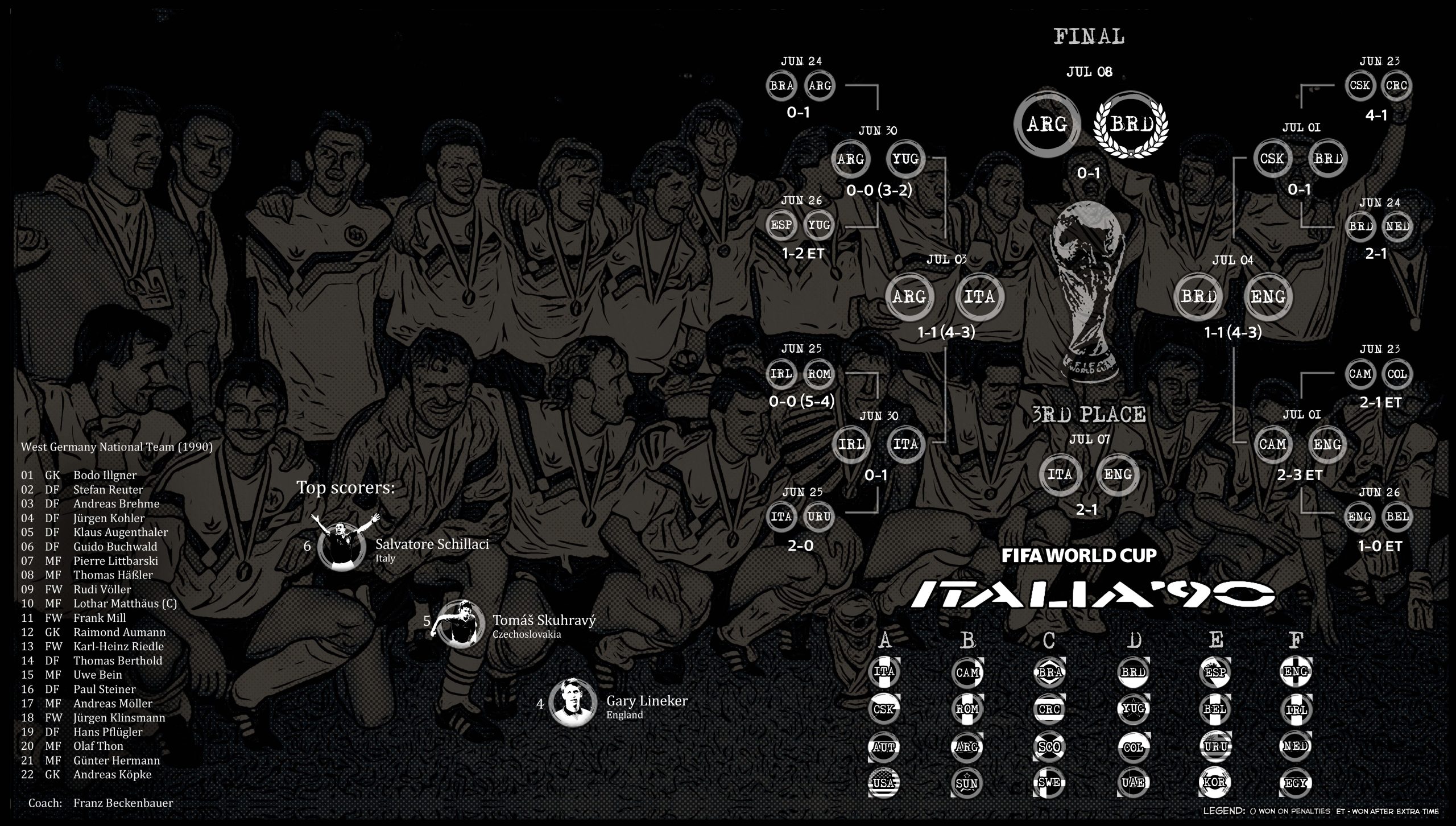 World Cup Italia 1990 Binder – INT. Edition | Hobby Sapiens